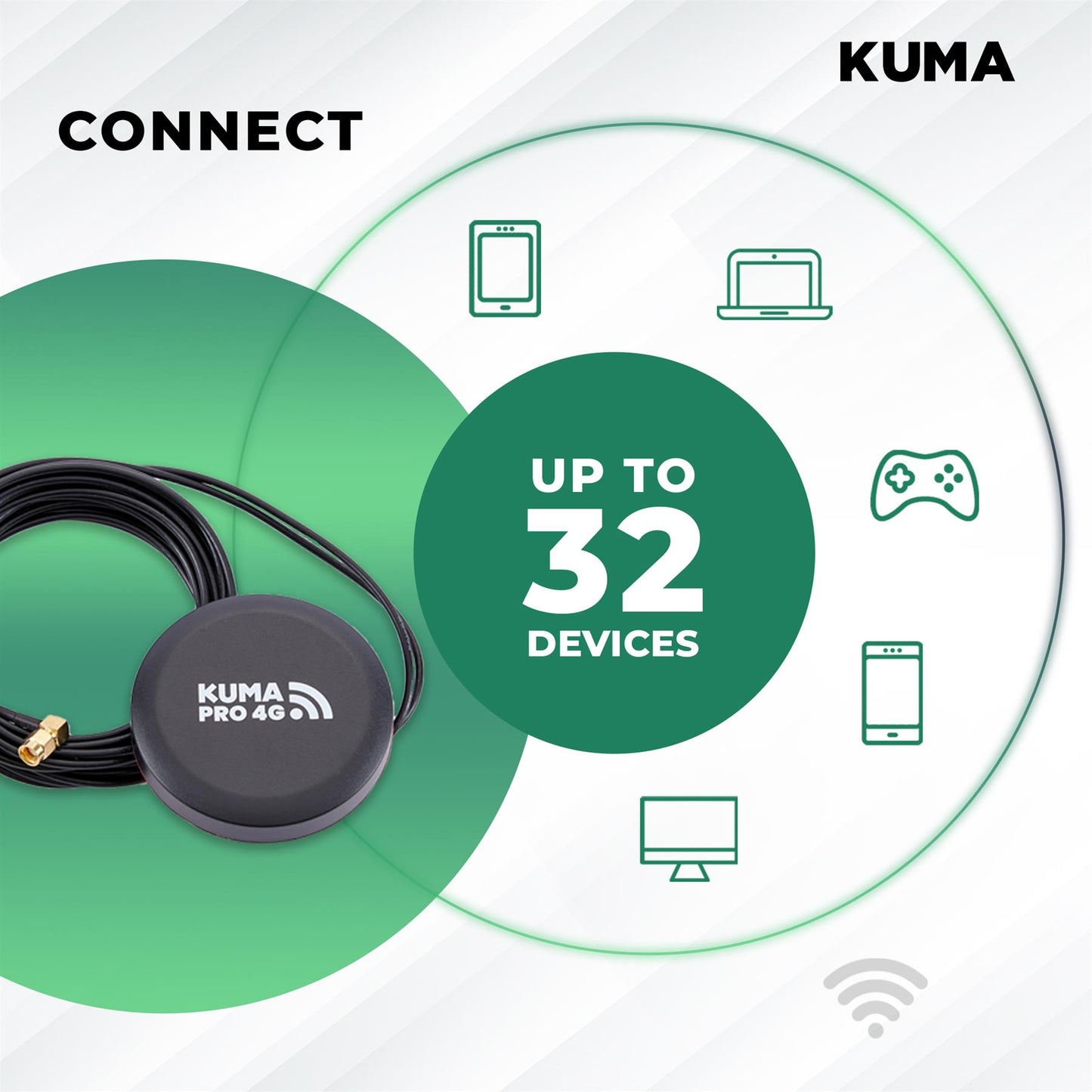 KUMA CONNECT PRO - SIM Unlocked LiTE 4G Router and Roof Mount PRO Antenna - Turn 4G LTE Signal into WiFi Internet Hotspot for House Garden Office Caravan Motorhome Boat - Wireless Device Booster Kit